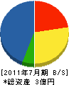 福元昭建設 貸借対照表 2011年7月期