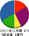 小林産業 貸借対照表 2011年12月期