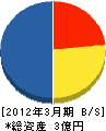北海道アサヒ冷熱工事 貸借対照表 2012年3月期