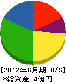 秋田組 貸借対照表 2012年6月期