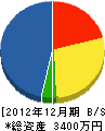 横山設備 貸借対照表 2012年12月期
