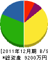 堀田組 貸借対照表 2011年12月期