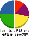 香寺設備サービス 貸借対照表 2011年10月期