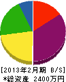 矢島工業 貸借対照表 2013年2月期