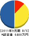 井口商事 貸借対照表 2011年9月期