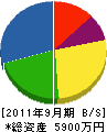 稲田工務店 貸借対照表 2011年9月期