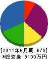 東晃建設 貸借対照表 2011年6月期
