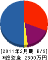 横山プレス瓦 貸借対照表 2011年2月期