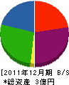 石井建材 貸借対照表 2011年12月期