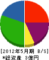 長谷川電機 貸借対照表 2012年5月期
