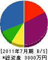 泉山建材運送 貸借対照表 2011年7月期