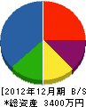 小倉ポンプ工業 貸借対照表 2012年12月期
