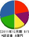 葉山建設 貸借対照表 2011年12月期