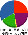 稲垣造園 貸借対照表 2010年2月期
