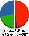 坂井建具店 貸借対照表 2010年4月期