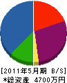 菱田組 貸借対照表 2011年5月期
