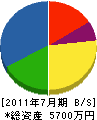 鈴木塗工 貸借対照表 2011年7月期