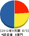吉岡丸昭開発工事 貸借対照表 2012年9月期