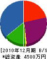 鎌田水道工務店 貸借対照表 2010年12月期 鎌田水道工務店 貸借対照表 2010年12月期