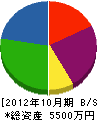 安藤防災 貸借対照表 2012年10月期