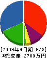 岡崎ポンプ機電 貸借対照表 2009年9月期