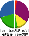 八雲工芸社 貸借対照表 2011年9月期