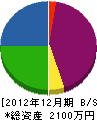 石井スポーツ 貸借対照表 2012年12月期