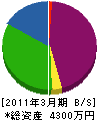 丸喜工藤板金 貸借対照表 2011年3月期