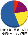 倉橋建設 貸借対照表 2011年6月期