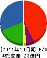 中村組 貸借対照表 2011年10月期