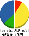 吹上設備工業 貸借対照表 2010年7月期 吹上設備工業 貸借対照表 2010年7月期