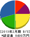 山口鳶工業 貸借対照表 2013年2月期
