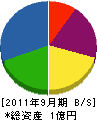 早田工務店 貸借対照表 2011年9月期