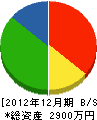 増川建設 貸借対照表 2012年12月期