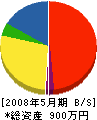 岩松工務店 貸借対照表 2008年5月期