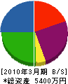 吉田建築事務所 貸借対照表 2010年3月期