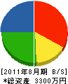 小松土建 貸借対照表 2011年8月期