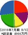 精電社 貸借対照表 2010年7月期