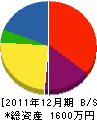 小林電気工事 貸借対照表 2011年12月期
