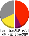 松本設備 損益計算書 2011年9月期
