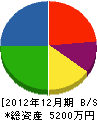 長谷川工務店 貸借対照表 2012年12月期