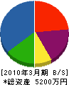 黒川電気商会 貸借対照表 2010年3月期