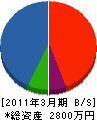 加藤電気 貸借対照表 2011年3月期