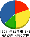 千田工務店 貸借対照表 2011年12月期