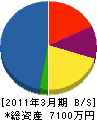 藤井電設 貸借対照表 2011年3月期