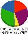 田村運輸 貸借対照表 2010年3月期
