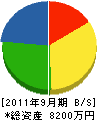 関東商事 貸借対照表 2011年9月期