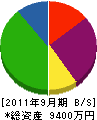 瀬戸内電業社 貸借対照表 2011年9月期