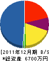 エスケイ建設 貸借対照表 2011年12月期