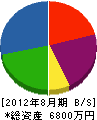 大阪屋水道 貸借対照表 2012年8月期